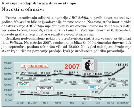 Tirazi dnevne stampe - ABC Srbija