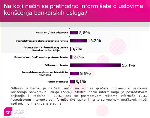 Istrazivanje: kako saznajete informacije o uslugama banaka?