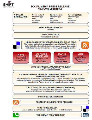 Social Media Release Template