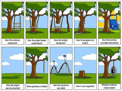 web project workflow