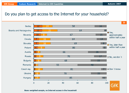 da li planirate internet vasem domacinstvu?