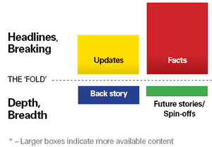 updates, facts, back story, future stories