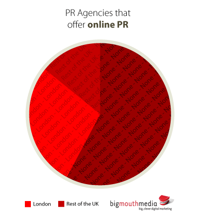 agencije koje nude online pr