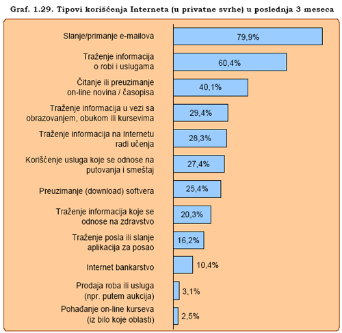 koriscenje interneta 2008