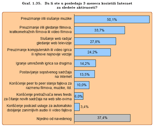 online multimedia 2008