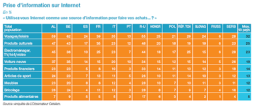 prikupljanje informacija sa Interneta
