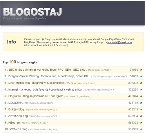 Blogostaj.com