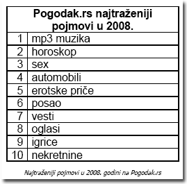 pogodak pojmovi 2008