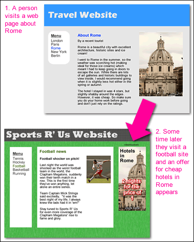 behavioral advertajzing primer