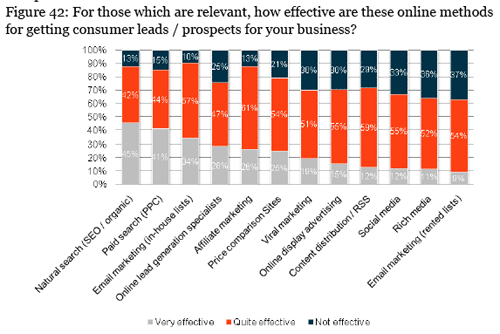 effective-lead-generation effective-lead-generation