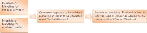 incentive-based-lead-genera incentive-based-lead-genera