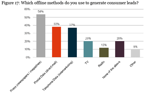 lead-generation-offline lead-generation-offline