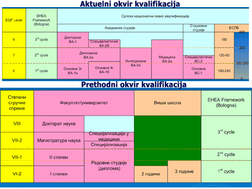 Okvir kvalifikacija strucne spreme Okvir kvalifikacija strucne spreme