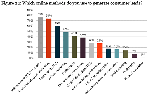 online-generation-leads-eco online-generation-leads-eco