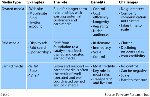 earned-payed-owned-media2