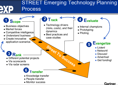 emerging-planning-process