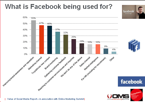 fb-business-use