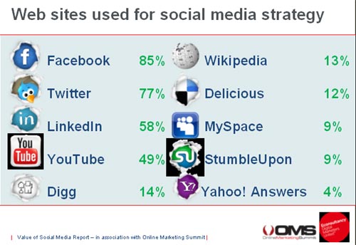 social media strategy