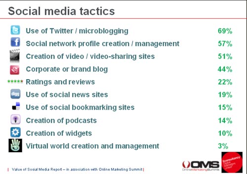 social media tactics