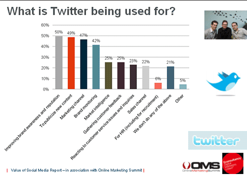twt-business-use