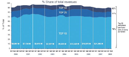 ad-revenue-share IAB