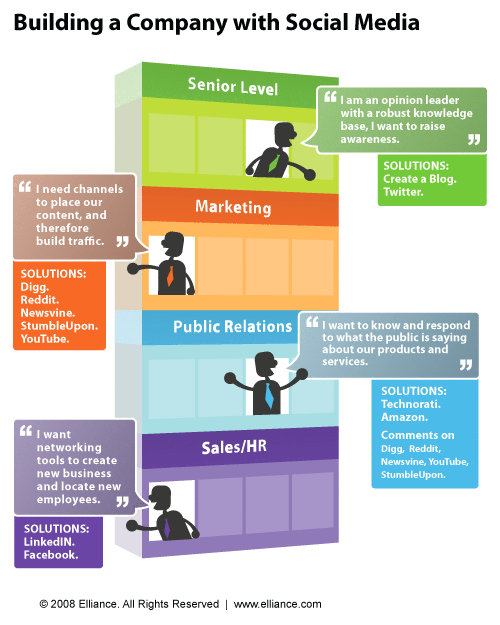 Social-Media-Building