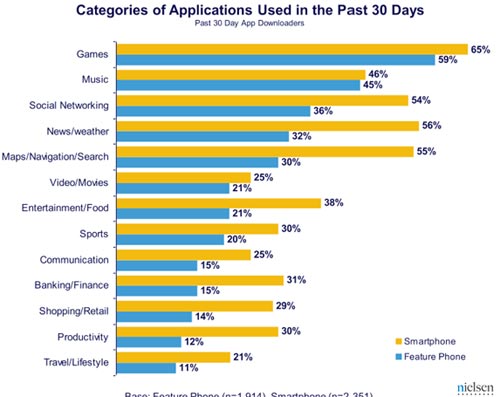 application-mobile