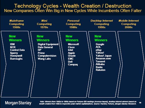 big-it-companies