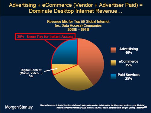 desktop-internet-revenue