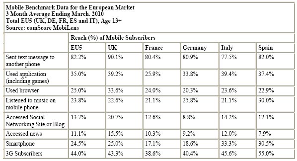 eu-mobile