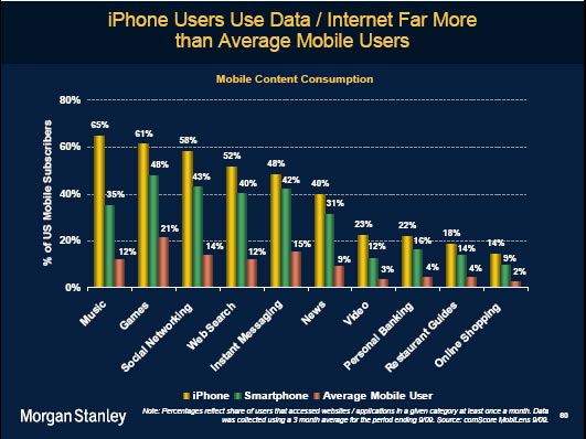 internet-mobile-use