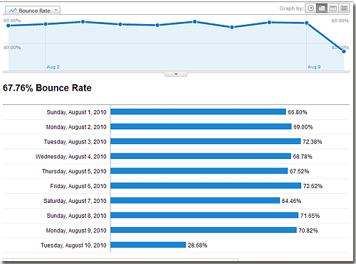 low-bounce-rate
