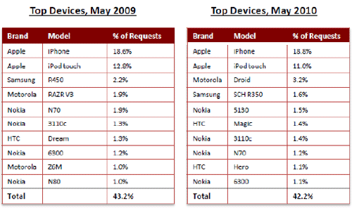 mobile-devices