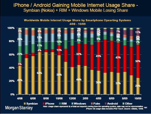 mobile-os-market