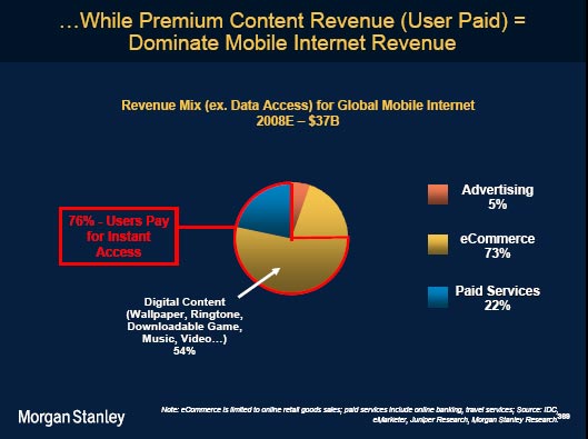 mobile-premium-content