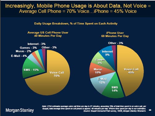 mobile-vs-smart