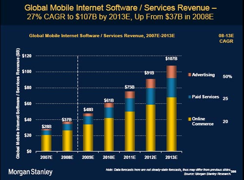 revenues-mobile