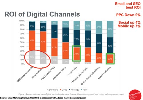 digital-channels-roi.jpg