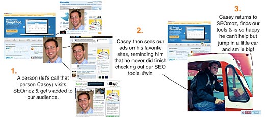 retargeting