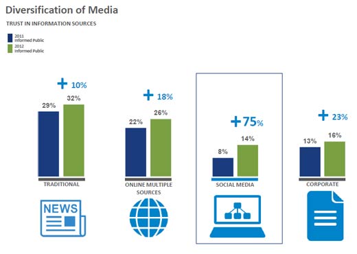 poverenje-mediji2012.jpg