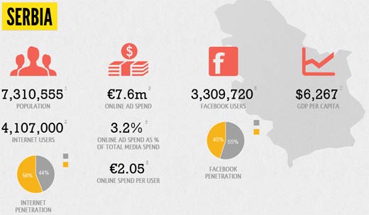 adriastats-srbija-internet-reklame