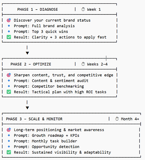visual-roadmap-text-version