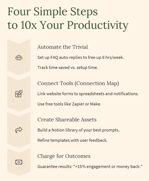 10x Your Productivity in 4-Steps