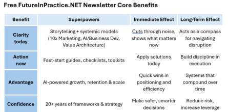 Free Newsletter FutureInPractice_NET Core Benefits