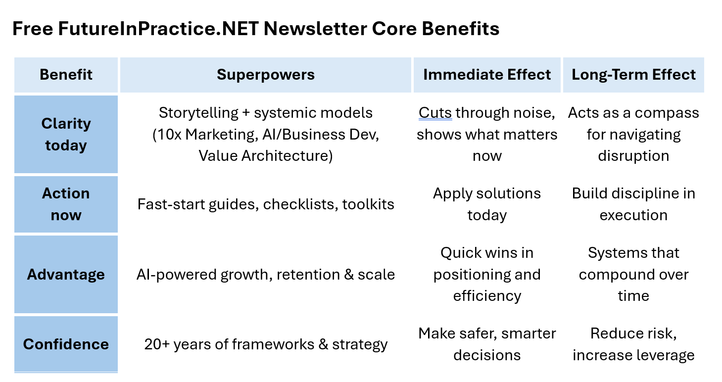 Free Newsletter FutureInPractice_NET Core Benefits