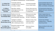 3x3 Business Model Clarity Prompt Pack Explanation