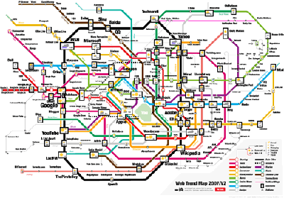 IA Web trends map