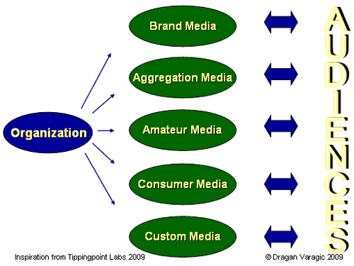 media-landscape