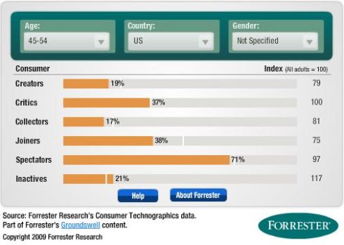 consumerprofile