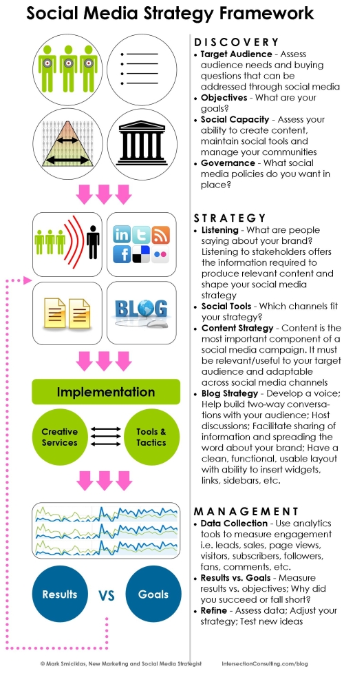 social-media-framework2